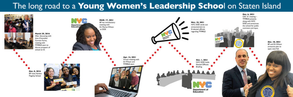 The timeline of how TYWLS Staten Island has come to reality. It's been a longtime effort!