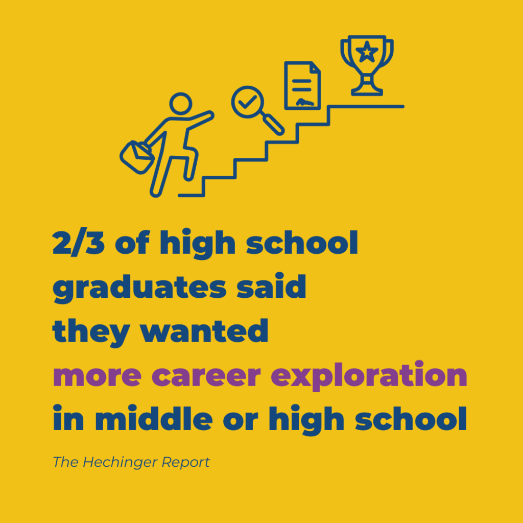 Infographic of a person climbing stairs with text below of a statistic on 2/3 of high school graduates wanting more career exploration