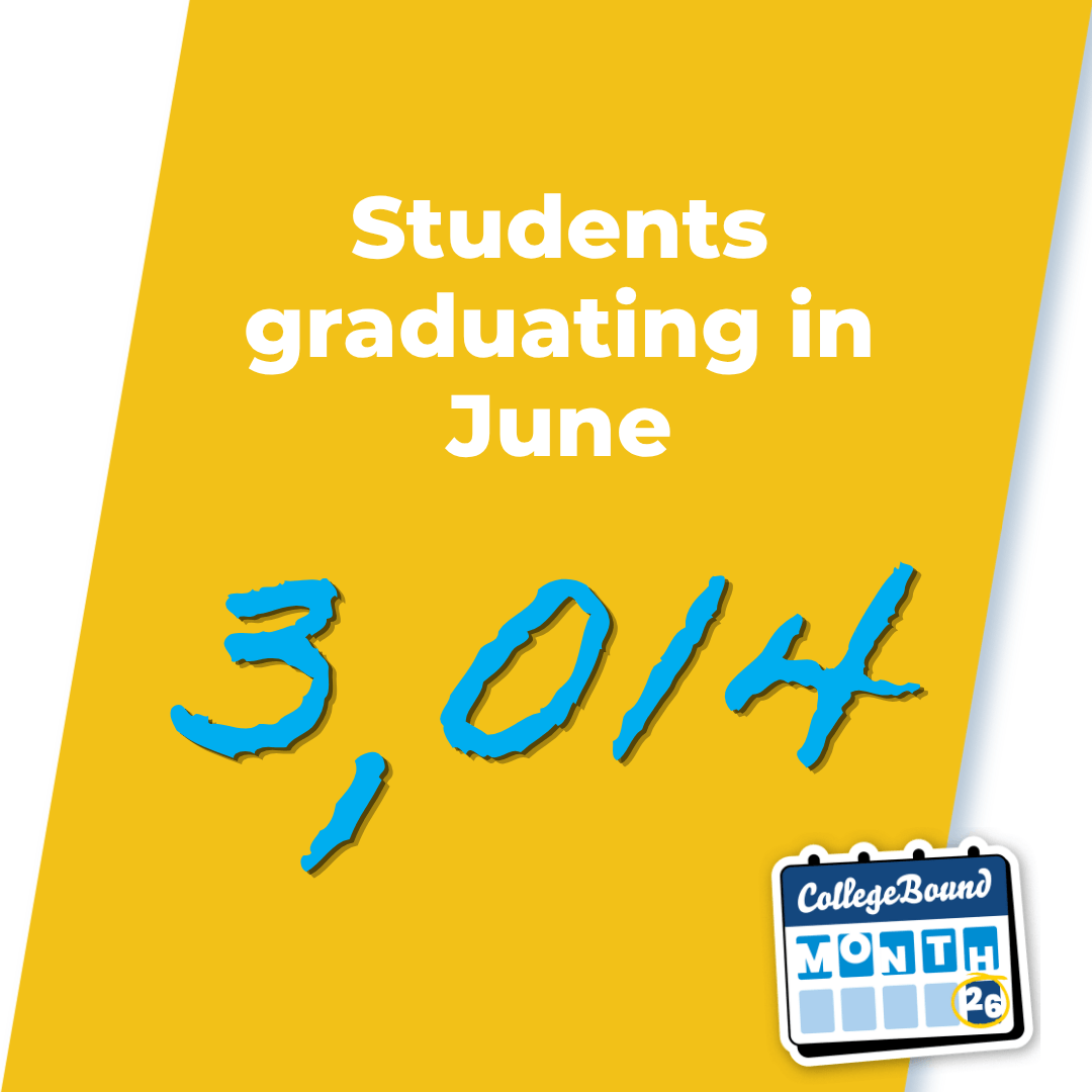 Yellow background with white text reading Students graduating in June above large blue text showing 3,014 and a College Bound Month 24 calendar icon in the bottom right corner.