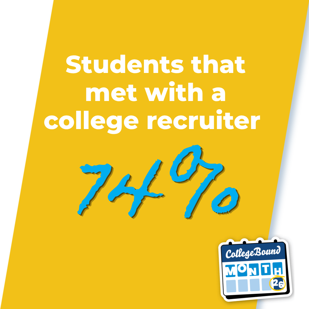 A graphic showing 74% of students met with a college recruiter during CollegeBound Month, with a calendar marked "CollegeBound Month 26" on a yellow and blue background.